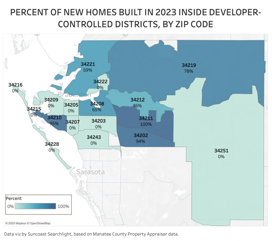 A chart showing the percent of new home built in 2023 inside developer controlled districts by zip code. 