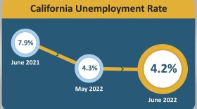 California's jobless rate dropped in June, but Ventura, Santa Barbara, and San Luis Obispo Counties all showed increases.
