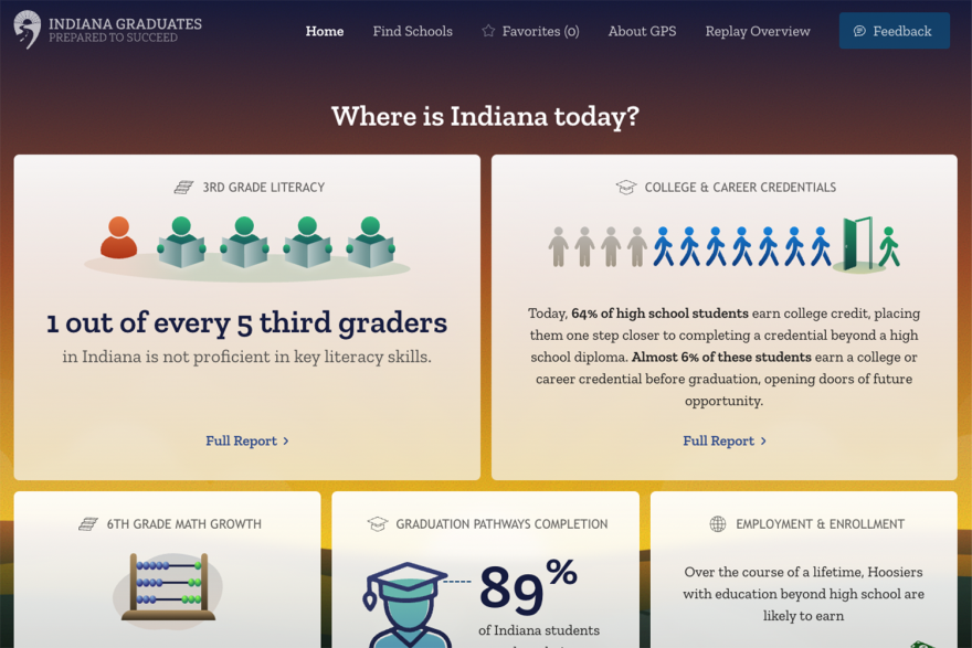 The Indiana GPS website can now sort charter schools and school districts by location and easily identify schools that have met or exceeded the state's education goals.