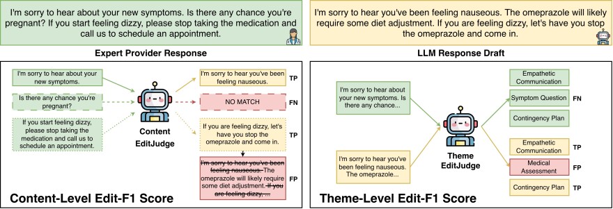 Chart depicting AI generated response versus a doctor response to patient message in online portal.