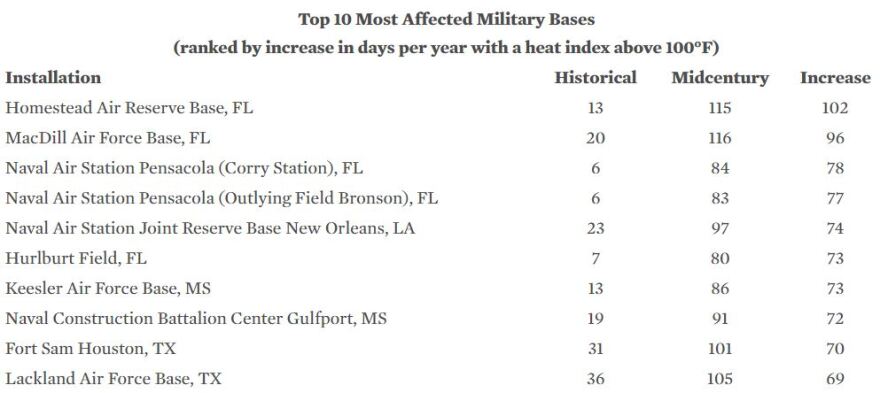 The top 10 most affected military bases.