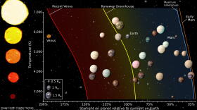 Chester Harman / NASA