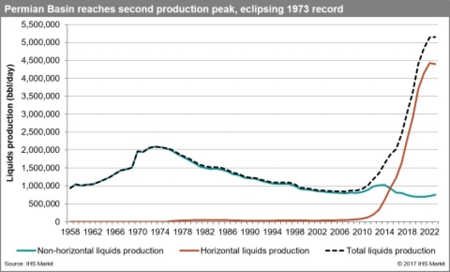 permian_daily_liquids_1958-2023final-2