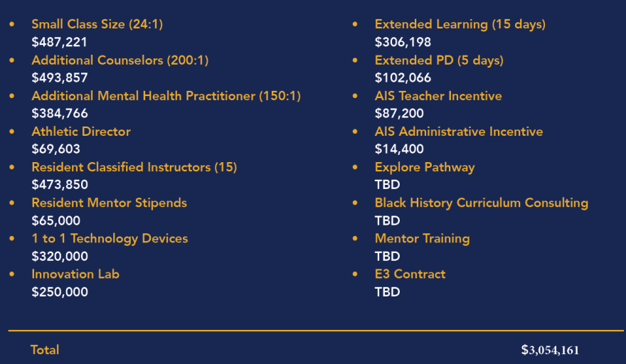 Here are the additional supports JCPS said it will fund for the new proposed West End middle school.
