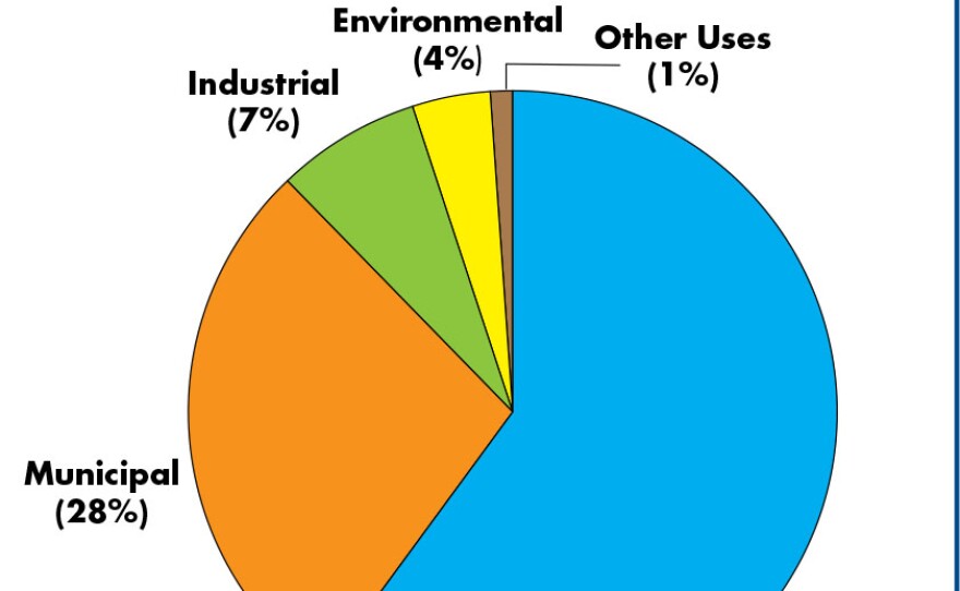 LCRA_water_use.jpg