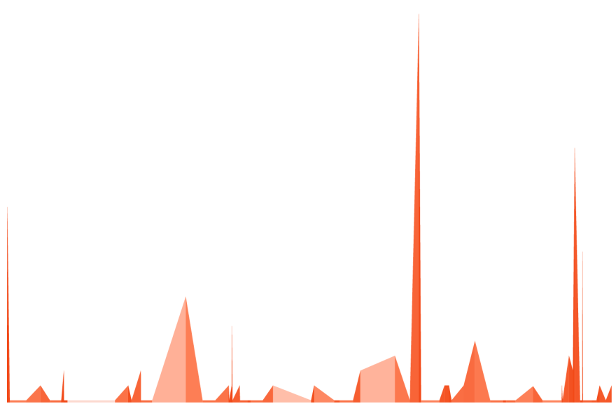 Since the shooting at Columbine High School in April 1999 there have been 68 school shootings. From 2015 to 2018 (the last year we've had full data) the U.S. averaged a school shooting every 77 days.