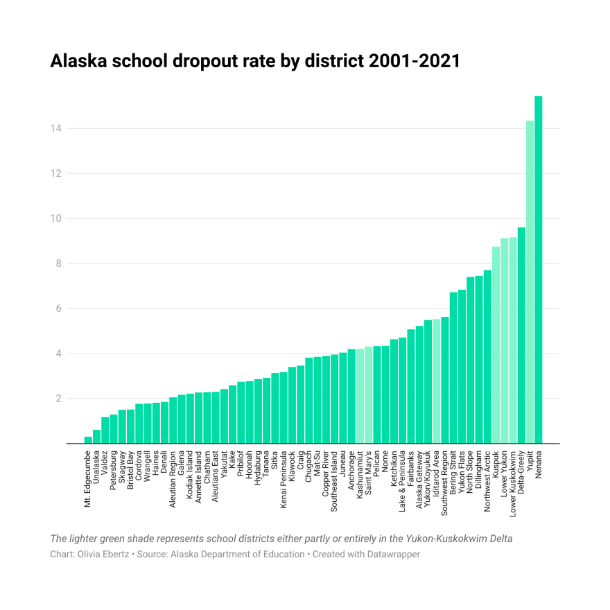“The state and the commissioners are saying that the state is failing Native students right now,” said AFN President Julie Kitka.