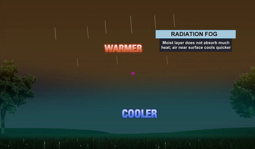 Radiation fog explainer graphic.
