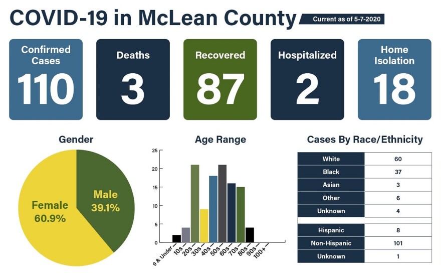 McLean County COVID-19 cases