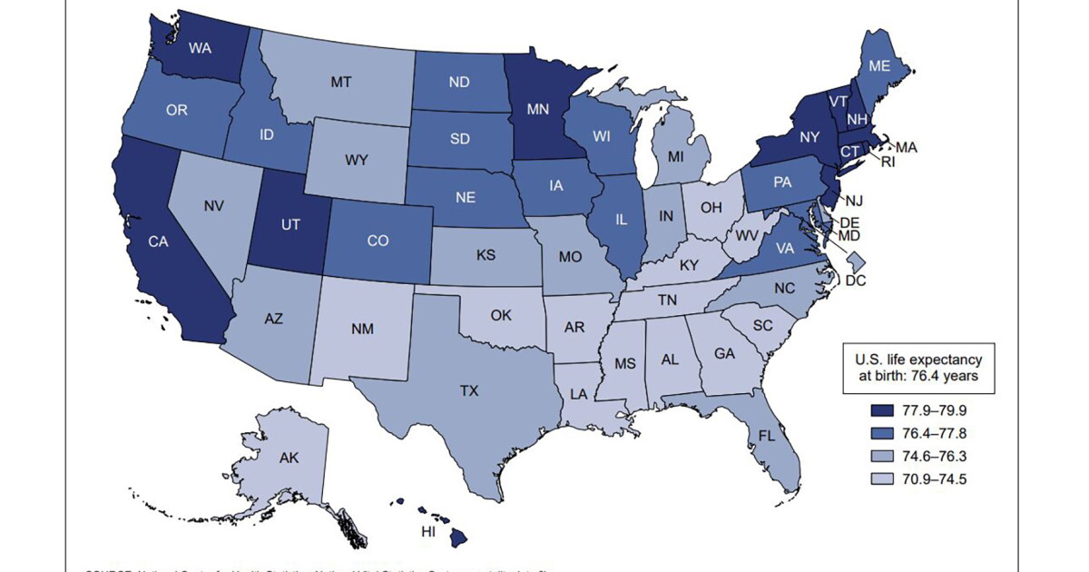 CDC ranks South Carolina in bottom 10 for life expectancy | South ...