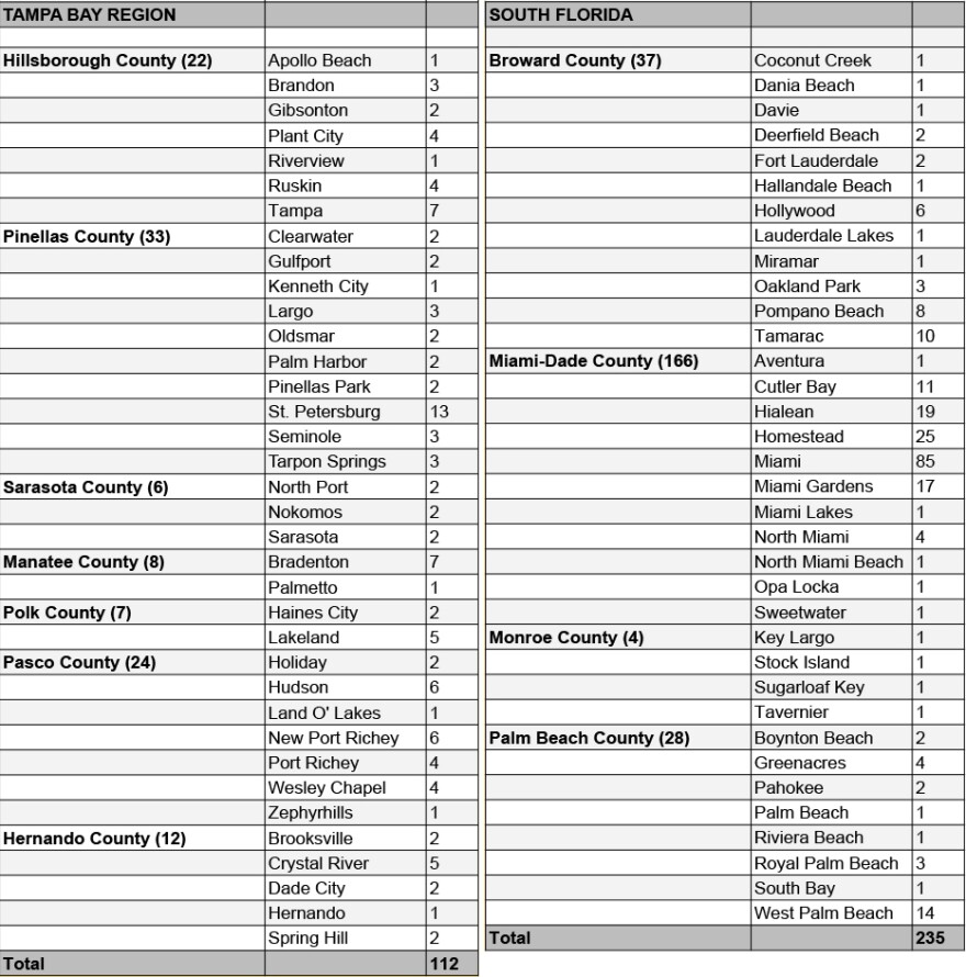 HUD Homes Tampa Bay South Florida 2.jpg