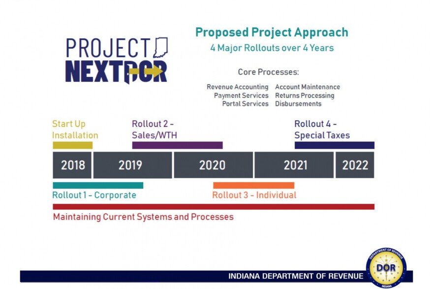 First Phase Of Revenue Department Overhaul Launches Sept. 3