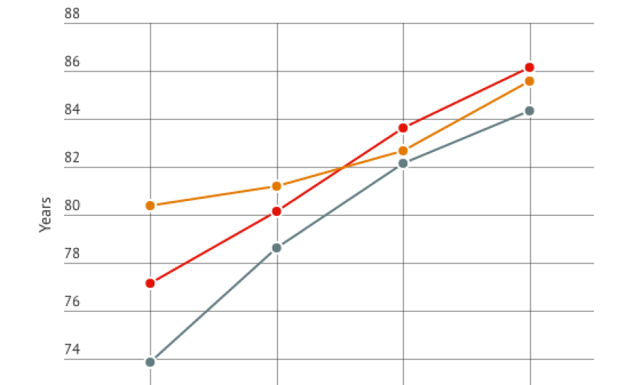 life_expectancy_cities.png