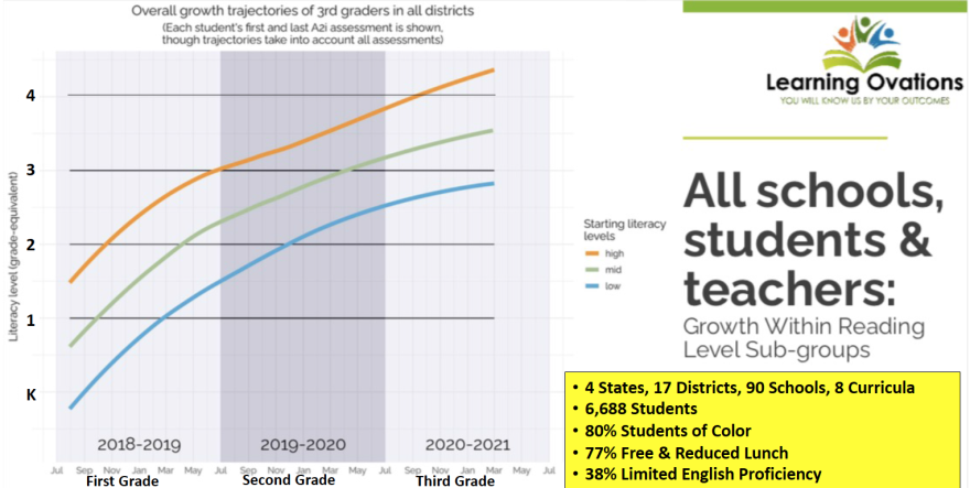 Chart presented at the April 26 Mecklenburg County commissioners meeting.