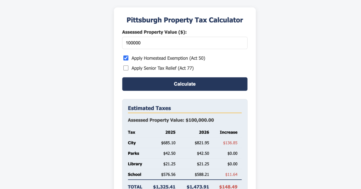 2026 Pittsburgh Property Tax Estimator 2026 Pittsburgh Property Tax Estimator