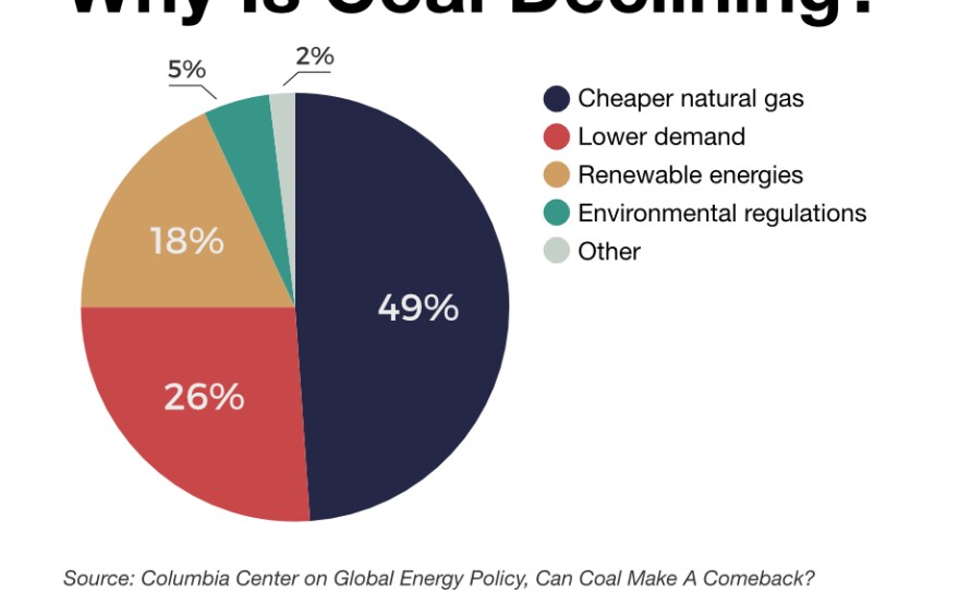 coal-decline-reason-pie-v4.jpg