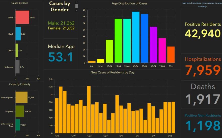 Florida Department of Health COVID-19 dashboard