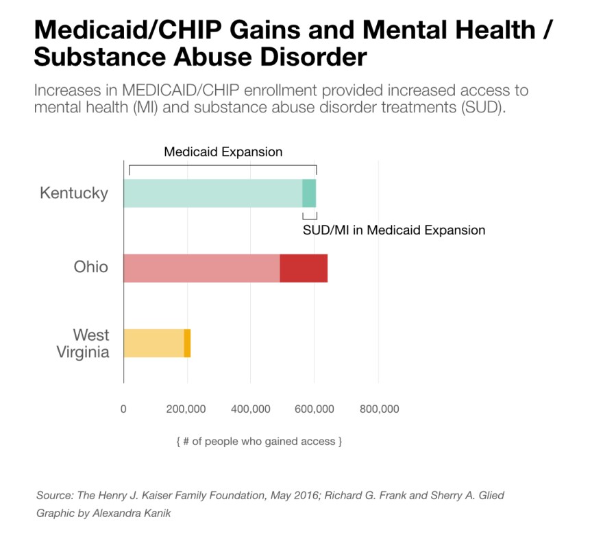 aca-sud-medicaid-sud.jpg