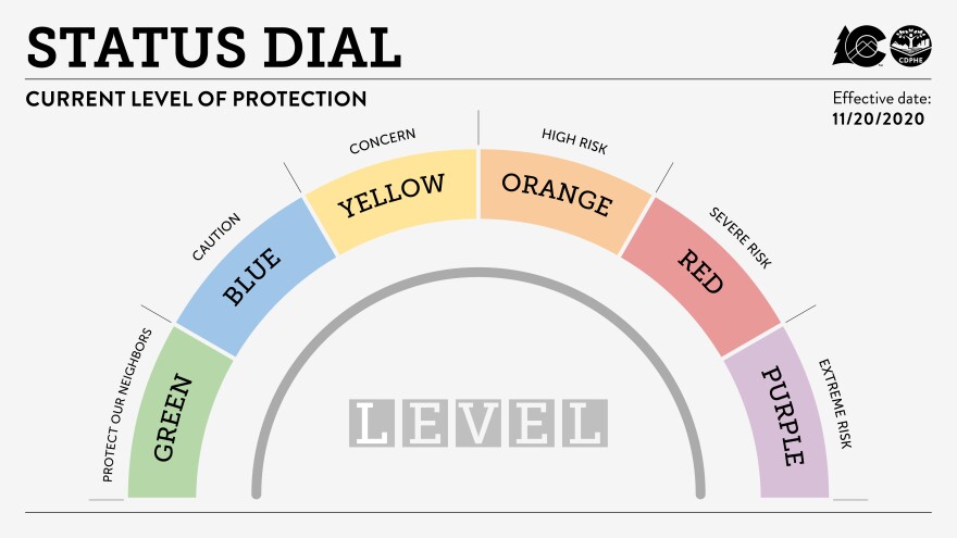 Colorado's updated COVID-19 dial goes into effect Friday, Nov. 20.