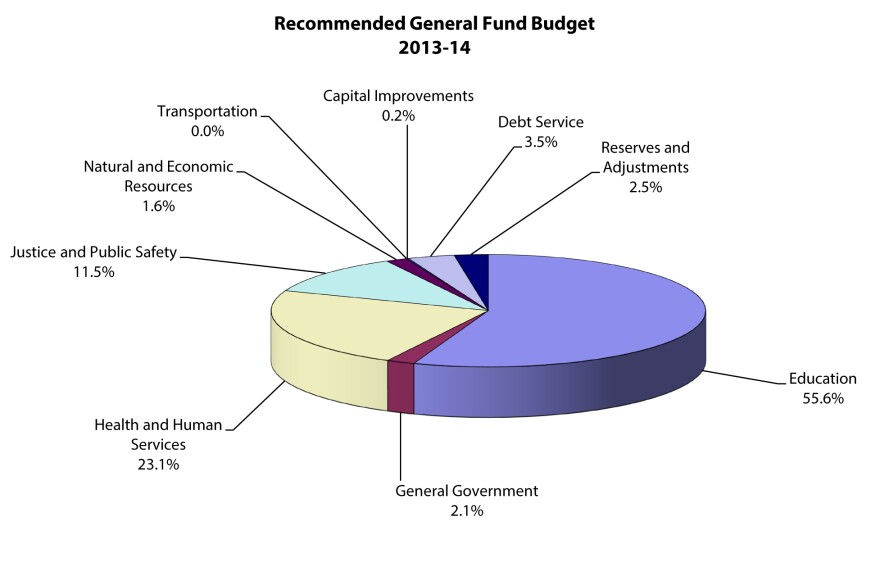 Governor McCrory's recommended budget 