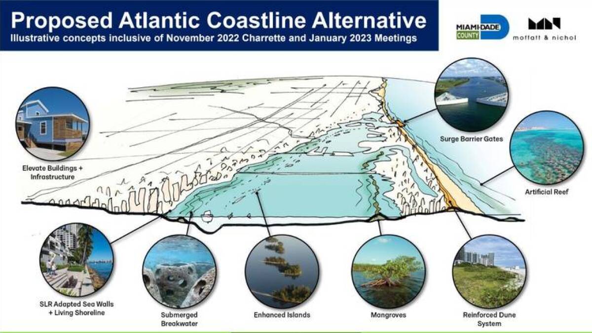 Closing off Biscayne Bay with massive gates? New ideas to protect Miami  from storm | WLRN