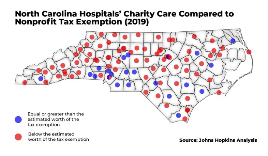 Many hospitals, including some in metropolitan areas, recorded charity care figures smaller than the tax exemptions they receive as nonprofit hospitals.