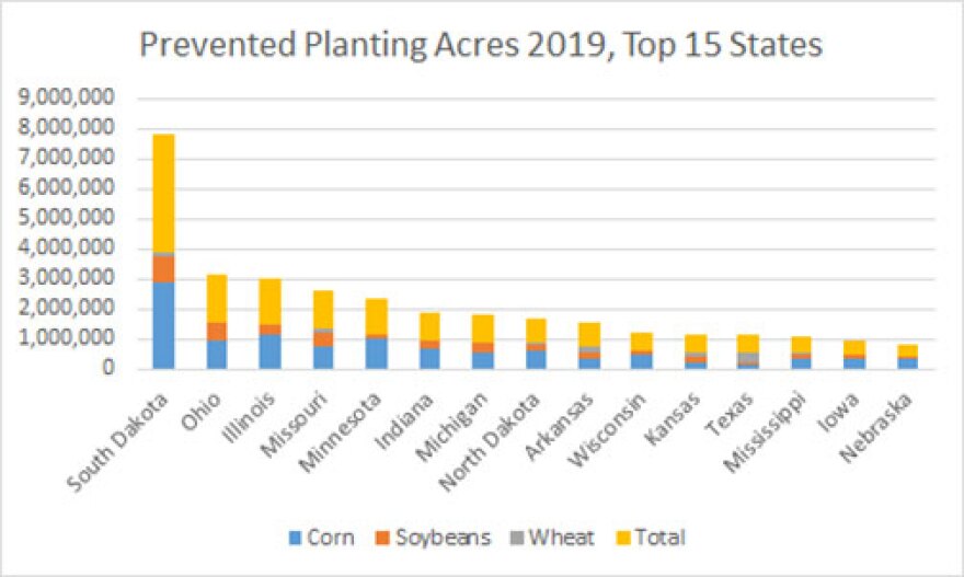 Prevented-planting-acres-chart.jpg