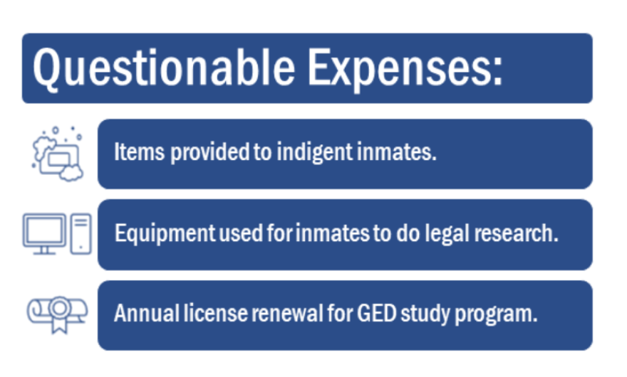 Audit shows the department of corrections misspent inmate welfare funds