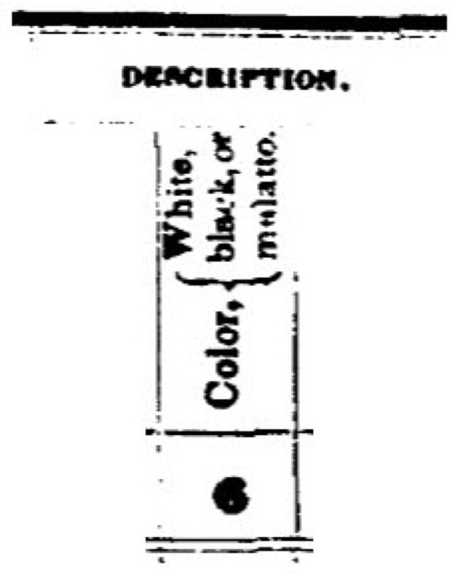 The race question on the U.S. Census Bureau survey in 1850.