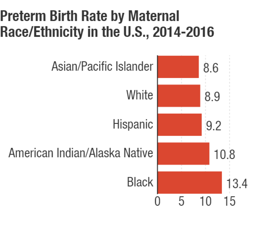 Note: This includes averaged data from 2014-2016.