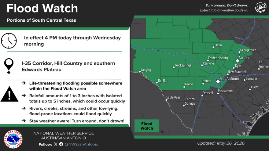 Flood watch map