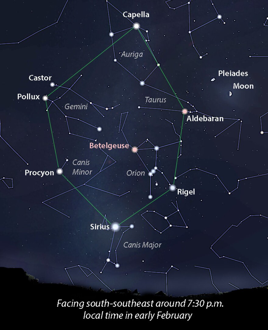 The "winter hexagon," viewable in the evening sky in early February