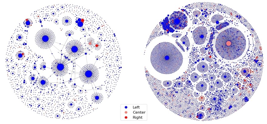 Number of Twitter users by political affiliation who retweeted #WearAMask before (on left) and after the WHO director-general’s tweet referencing BTS on August 21, 2020.