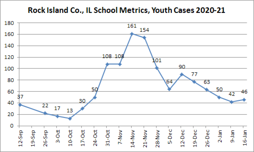 2021_01_22_ri_co_sch_metrics.png