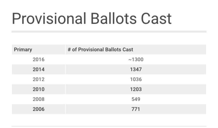provisional_ballots.png