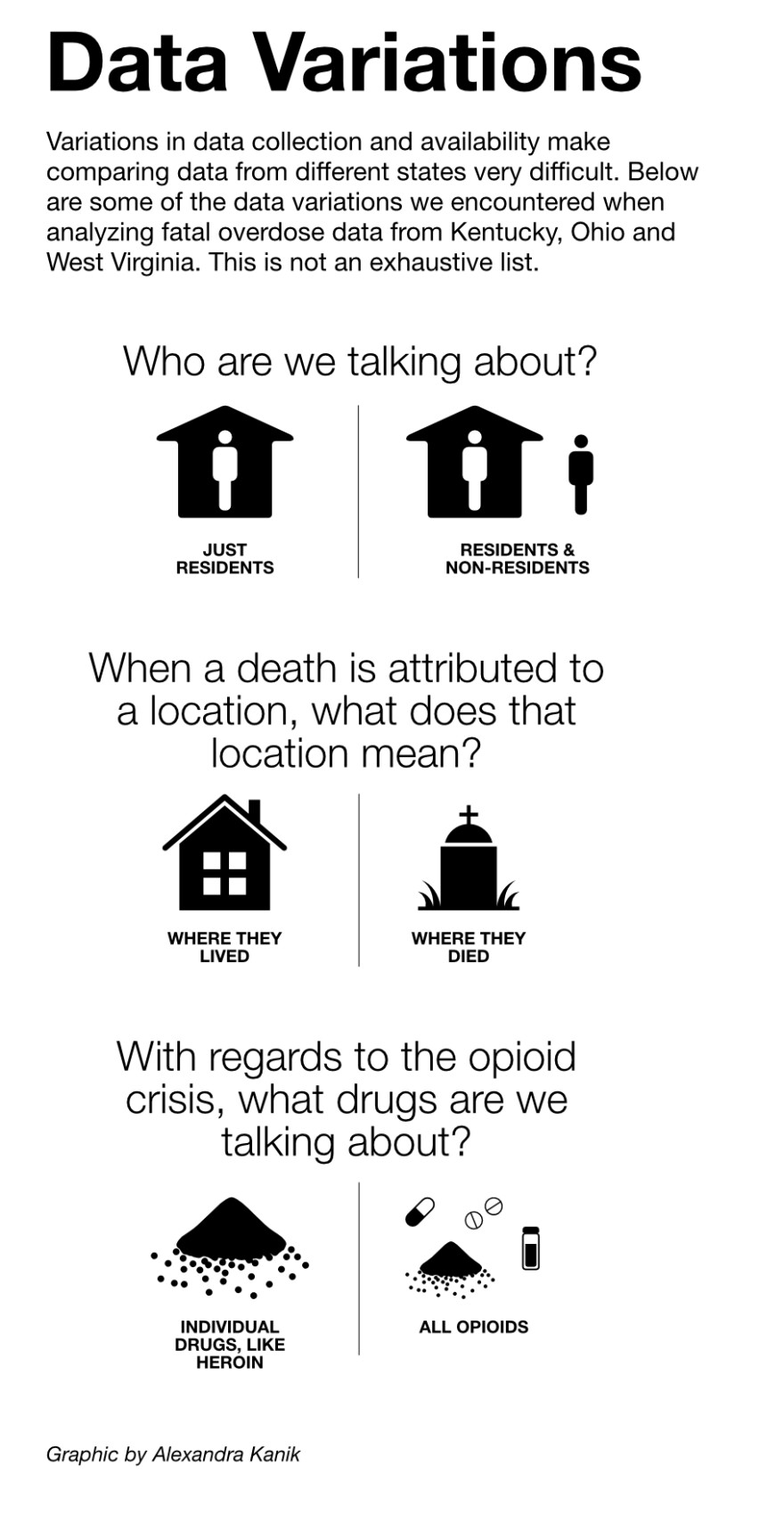 Overdose Data Variations