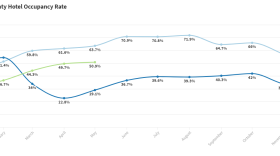 hotel occupancy graph