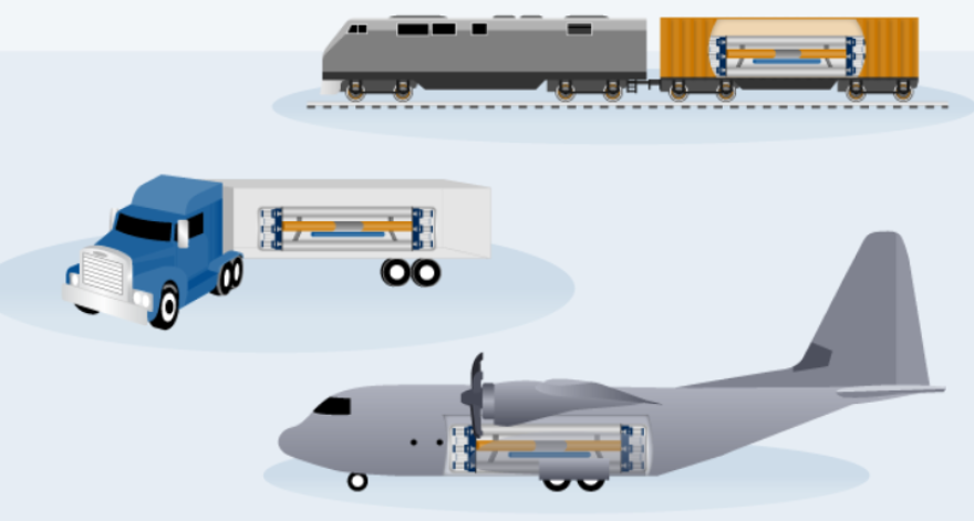 Microreactors are small, self-contained nuclear-power generating systems that can be transported by rail, trucks or aircraft.