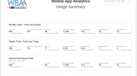 WBAA App Analytics