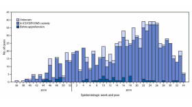 cdc mumps