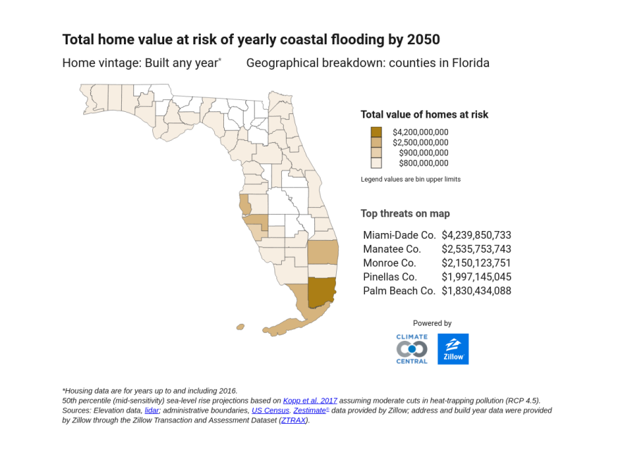 Total home value at risk of yearly coastal flooding by 2050.