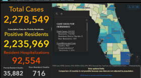 Florida Coronavirus Dashboard