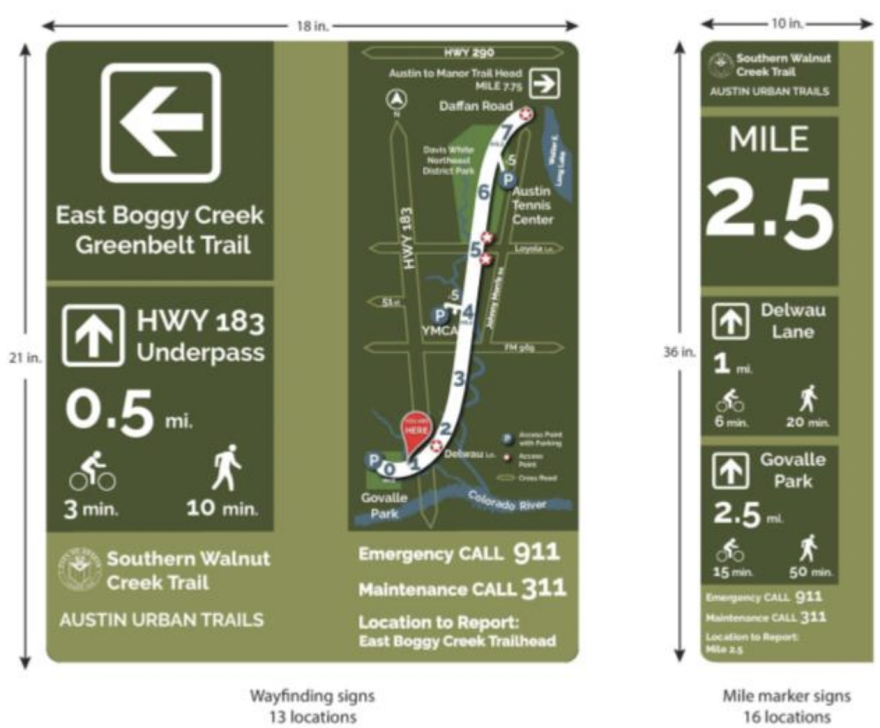 An image from a City of Austin presentation shows the difference between wayfinding signs and mile markers on the Southern Walnut Creek trail. The wayfinding sign includes a map and is about twice as wide.