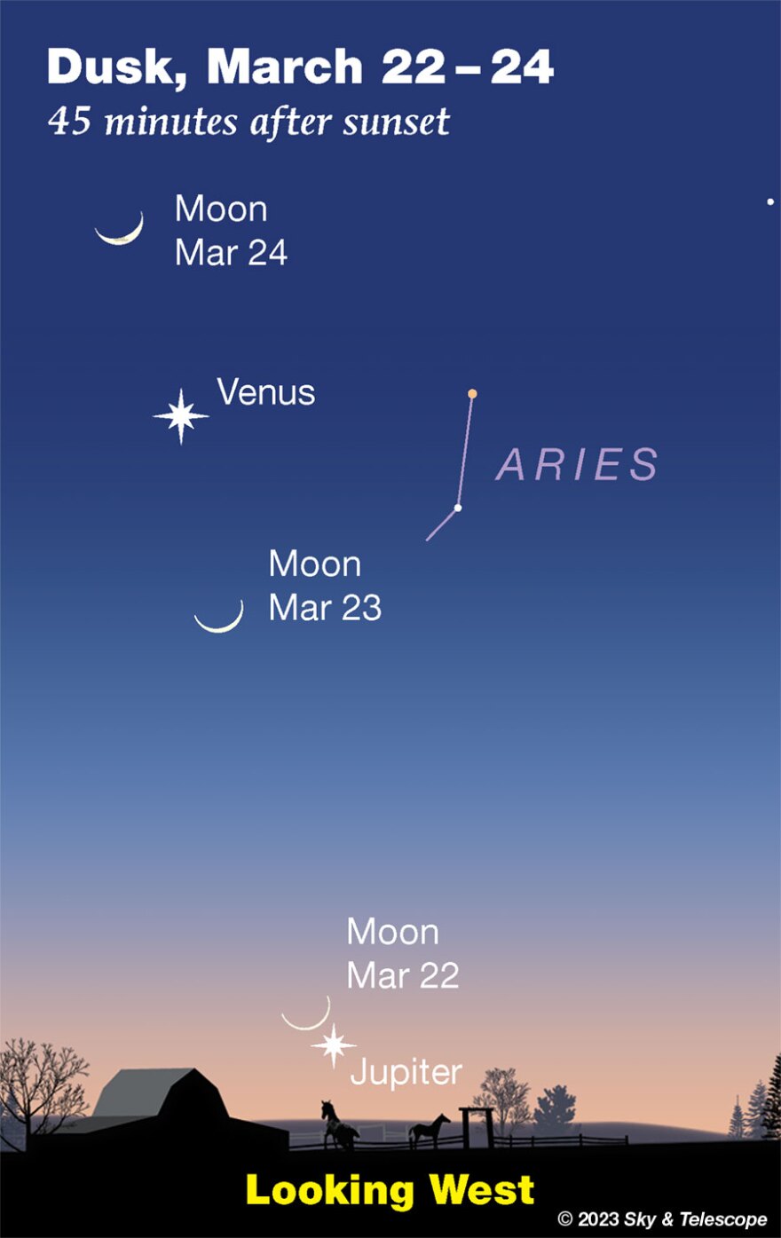 Monday is Equinox, Tuesday New Moon, Wednesday Moon meets Jupiter, Thursday Venus, which is also Feast of Gabriel, followed by Annunciation on Saturday. Image from Sky&Telescope.