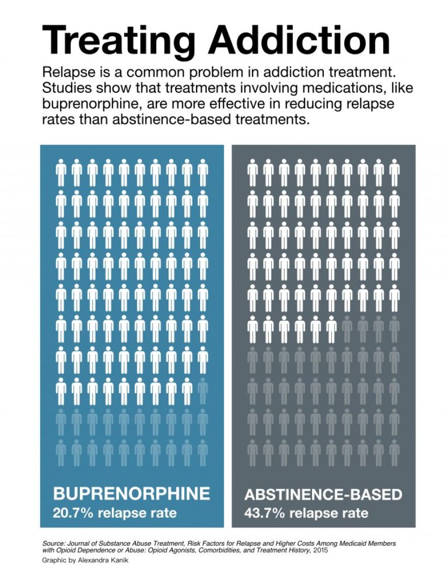 treating-addiction-v4-768x1003.jpg