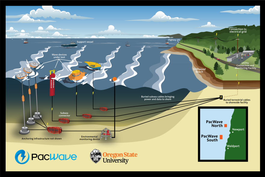 A schematic of PacWave South.