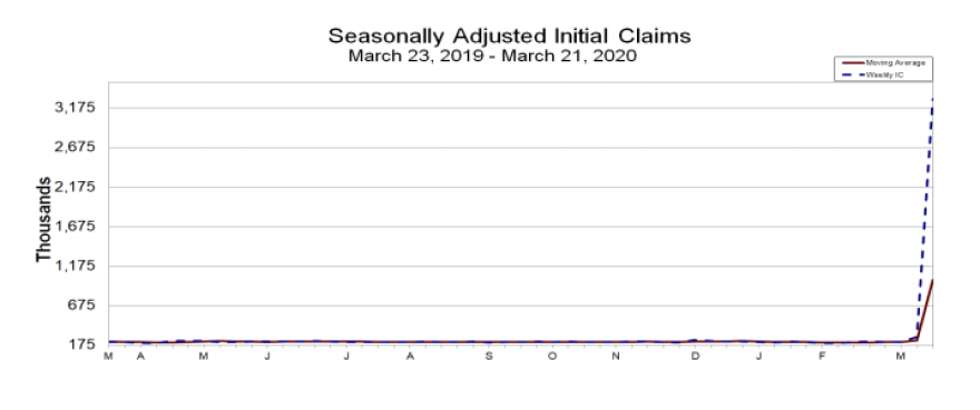 Graph: U.S. Department of Labor