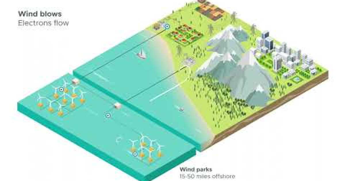 Scientists study the promises – and challenges – of offshore wind in ...