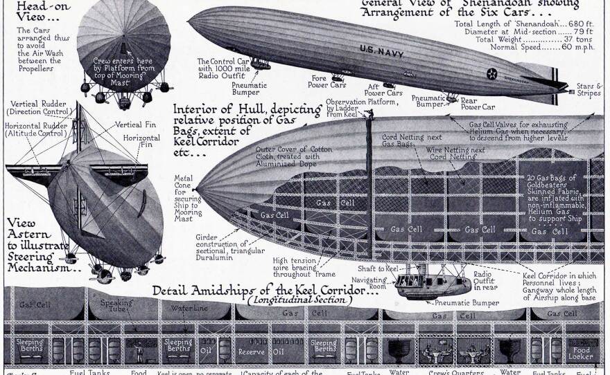 A diagram of the USS Shenandoah's interior and exterior components.