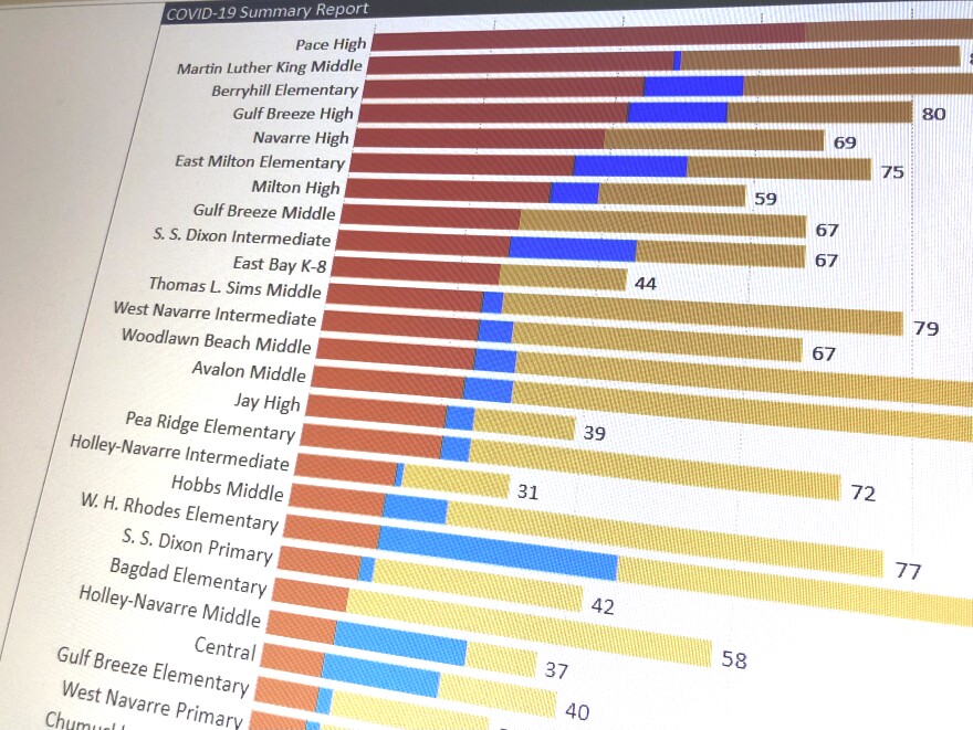 A screenshot of the Santa Rosa County School District COVID dashboard.